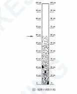 QXDQXP-2-1 QXDQXP Series Single Dual-Channel Scraper Fineness Meter